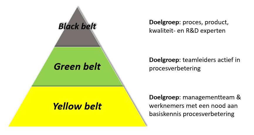 Yellow, green en black belts: wat betekenen ze en wat is het nut